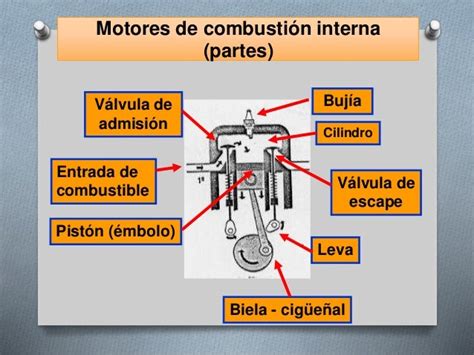 Partes Del Motor De Combustion Interna