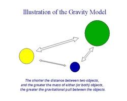 Migration - Study for ap human geography