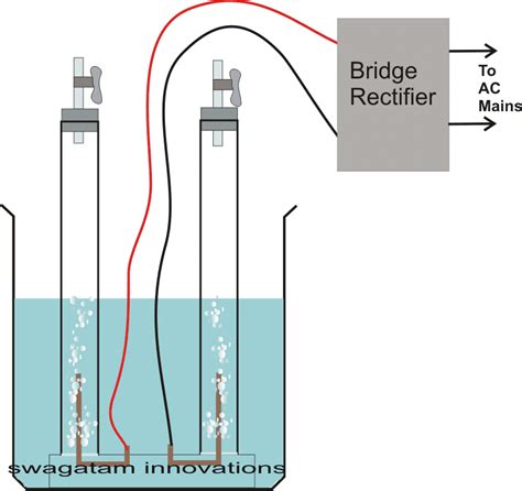 How To Generate Pure Oxygen And Hydrogen At Home Homemade Circuit