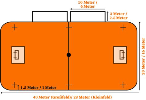 Floorball Regeln Wie Unihockey Funktioniert Floorball Regeln