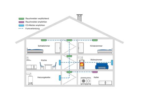Kohlenmonoxid Melder Wo Anbringen CO Melder Kamin