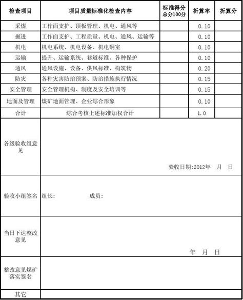 镇雄县煤矿质量标准化评级考核评分新表2011版本word文档在线阅读与下载无忧文档