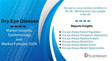 Dry Eye Disease Market Insights Epidemiology And Market Forecast 2028