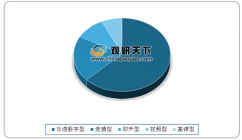 2020年中国彩票市场分析报告 行业运营态势与发展前景研究 观研报告网