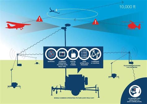 insitu airspace suas news