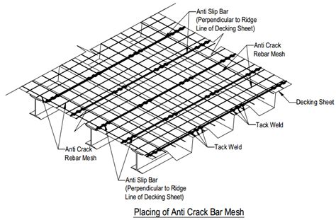 Panchakanya Group Man Structural Steel Deckingsheet1