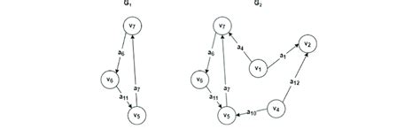 Graph G1 Is A Subgraph Of Graph G2 Download Scientific Diagram