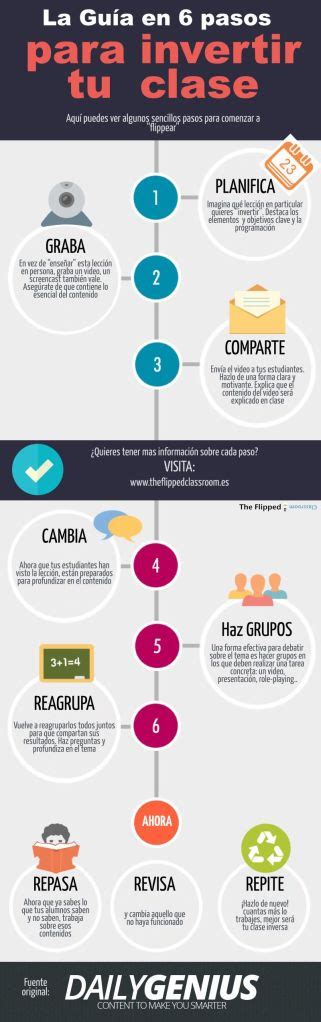 6 Pasos Para Invertir Tu Clase Infografía Blog De Gesvin