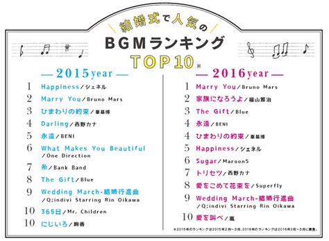 結婚 式 曲 結婚式ソングのおすすめ人気ランキング50選【2020年最新版】