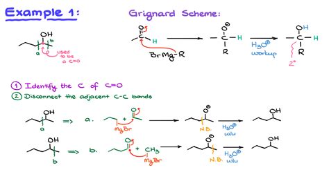 Synthesis Of Alcohols Using The Grignard Reaction — Organic Chemistry Tutor