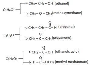 Isomerism - Isomers