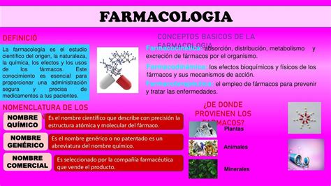 Farmacología Patrick Ramirez uDocz