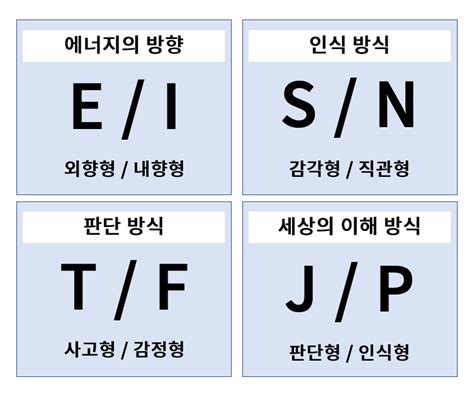 Mbti 일반 Mbti 유형별 별명 모음 심리학 현명 인용구 삶의 교훈 인용구 Hot Sex Picture