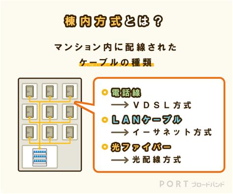 Eo光のマンションタイプってどうなの？建物で異なる速度・料金を解説