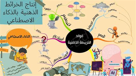 جديد الذكاء الاصطناعي انتاج الخرائط الذهنية فقط اعطي اسم الخريطة وهو