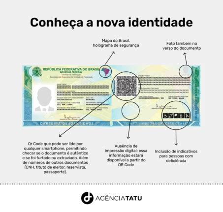 Entenda Como Funciona A CIN A Nova Carteira De Identidade Nacional