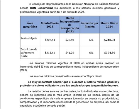 Incremento Al Salario Minimo 2024 20 Rlacamiseta