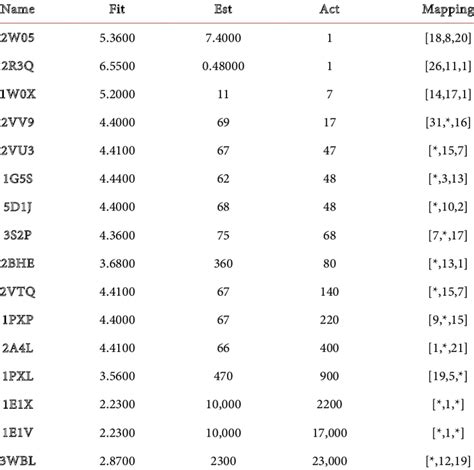 Training Set Aligned To The Highest Ranked Pharmacophore Hypo