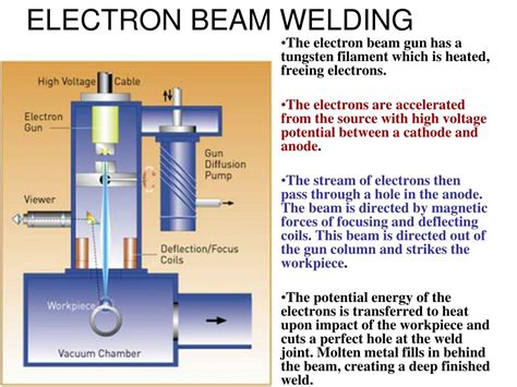 Electron Beam Welding