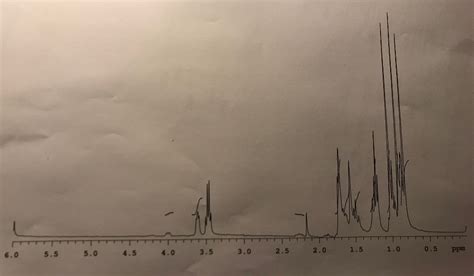 Solved Determine the ratio of borneol to isoborneol given | Chegg.com