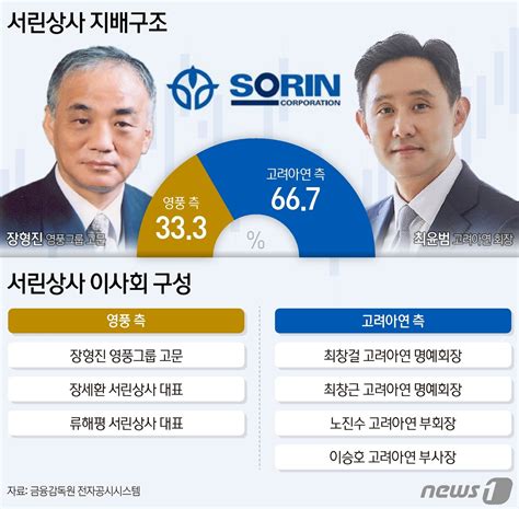 서린상사 임시주총 열린다승기잡은 고려아연 경영권 확보 성큼