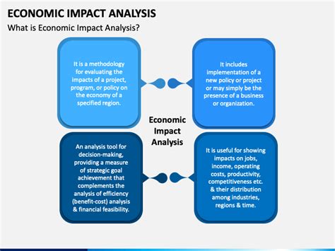 Economic Impact Analysis PowerPoint and Google Slides Template - PPT Slides