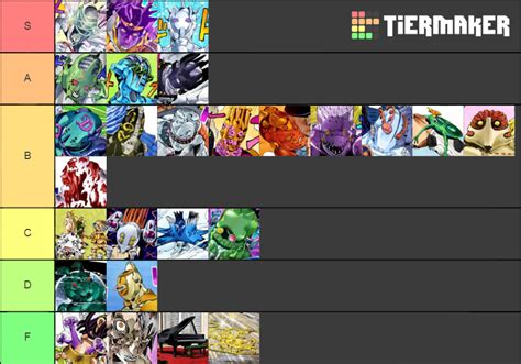 Jojo Part 6 Stands List Tier List Community Rankings Tiermaker