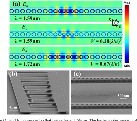 Pdf Photonic Crystal Nanobeam Lasers Semantic Scholar