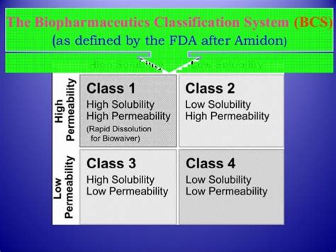 Bcs Classification System