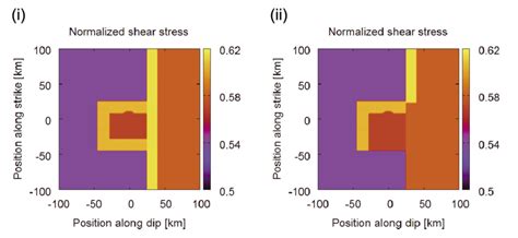 Initial Conditions Of The Normalized Shear Stress τ I σ − P 0 For Download Scientific