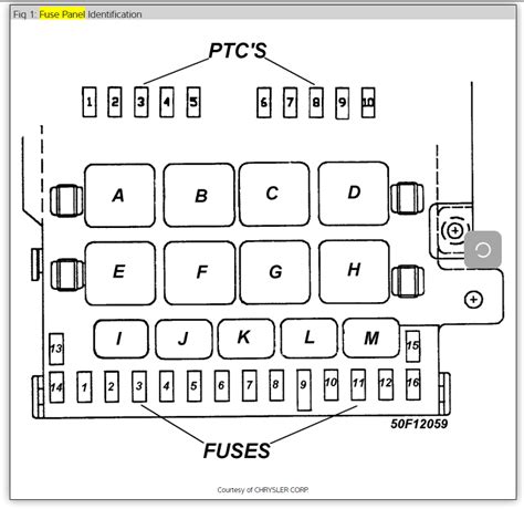 Grand Caravan Fuse Box Diagram