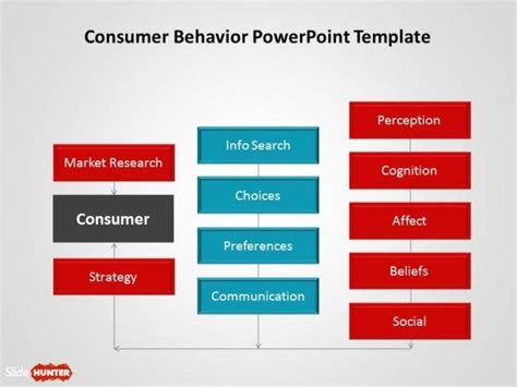 Free Consumer Behavior Powerpoint