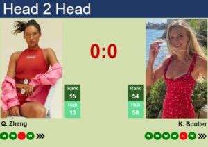 H H Prediction Of Qinwen Zheng Vs Katie Boulter At The Australian Open