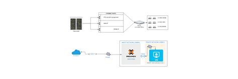 How To Set Up A CPanel VPS On A Server Running Proxmox With Only 1