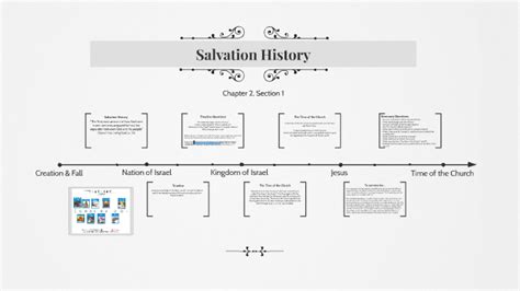 Salvation History by Mary Lipscombe on Prezi