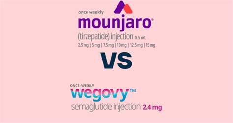 Wegovy® VS Mounjaro® | Medications for weight loss and type 2 diabetes