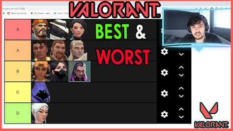 Who Is The Weakest Valorant Agent