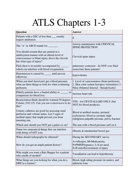 Atls Chapters 1 Pdf Shock Circulatory Bleeding