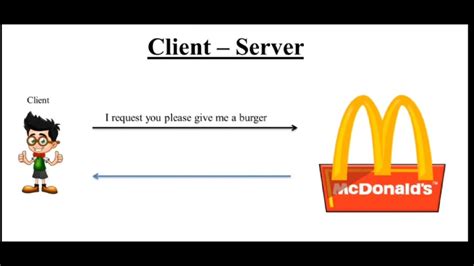 client server learn   perfect explanation youtube