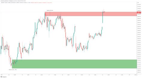 NSE BANKNIFTY1 Chart Image By Ajitmahuli TradingView