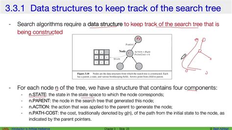 Ai Ch03 Searching Algorithm Concepts Youtube