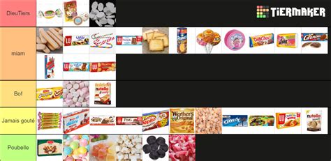 Bonbon Et Gateaux Tier List Community Rankings Tiermaker