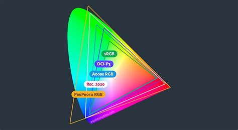 What Does SRGB Color Coverage On Laptops Mean