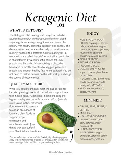 Ketogenic Diet 101 Handout — Functional Health Research + Resources