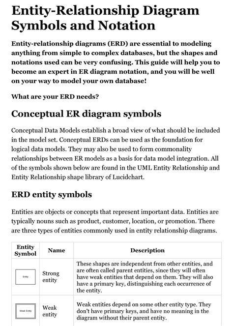 Er Diagram Cardinality Symbols | ERModelExample.com