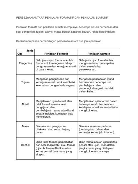 Contoh Format Penilaian Formatif Dan Sumatif Asesmen Formatif Dan Porn Sex Picture