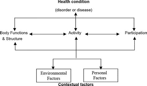 Cerebral Palsy Practical Neurology