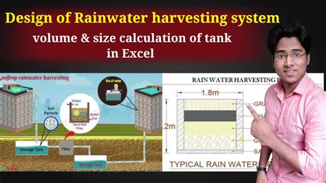 Rain Water Harvsting System Website Designing And Off