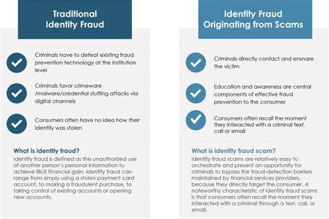 2021 Identity Fraud Study Shifting Angles Javelin