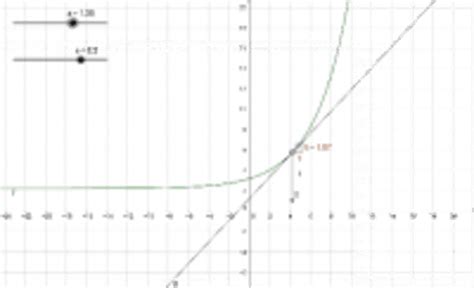 Afgeleide Van Exponenti Le Functie Geogebra